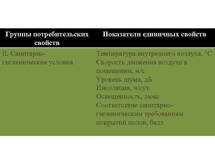 Группы потребительских Показатели единичных свойств II. Санитарно- Температура внутреннего воздуха, °С гигиенические условия Скорость