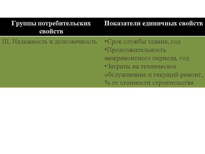 Группы потребительских свойств III. Надежность и долговечность Показатели единичных свойств • Срок службы здания,