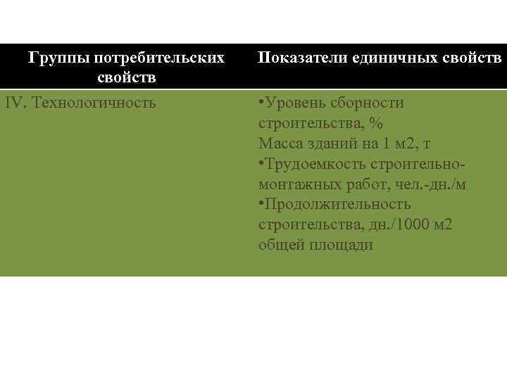 Группы потребительских свойств IV. Технологичность Показатели единичных свойств • Уровень сборности строительства, % Масса