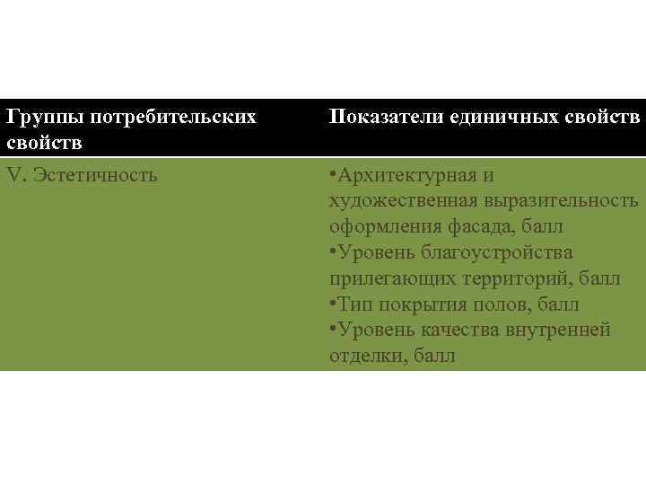 Группы потребительских свойств V. Эстетичность Показатели единичных свойств • Архитектурная и художественная выразительность оформления