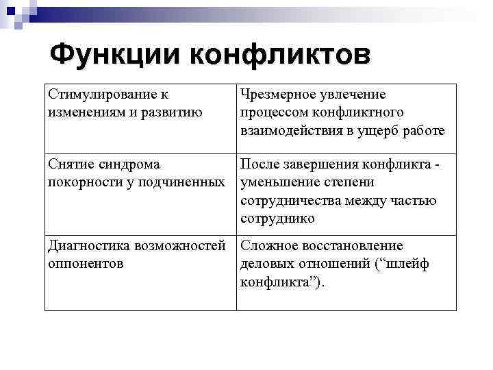 Основные функции конфликта. Функции конфликта. Стимулирование конфликта. Формы и средства стимулирования конфликта. Стимулирование конфликта пример.