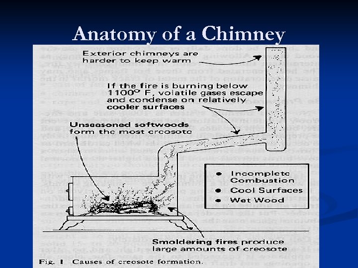 Anatomy of a Chimney 