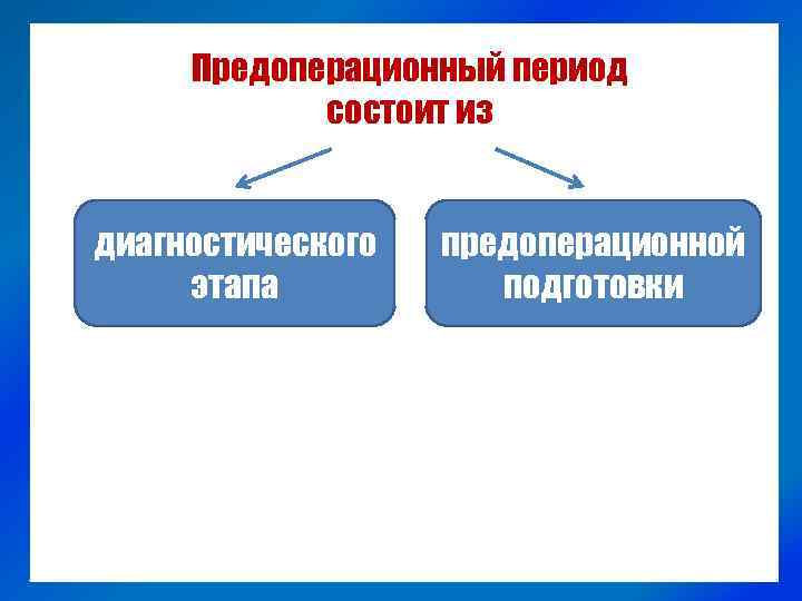 Предоперационный период состоит из диагностического этапа предоперационной подготовки 