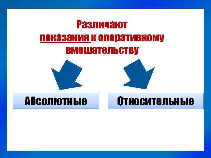 Различают показания к оперативному вмешательству Абсолютные Относительные 