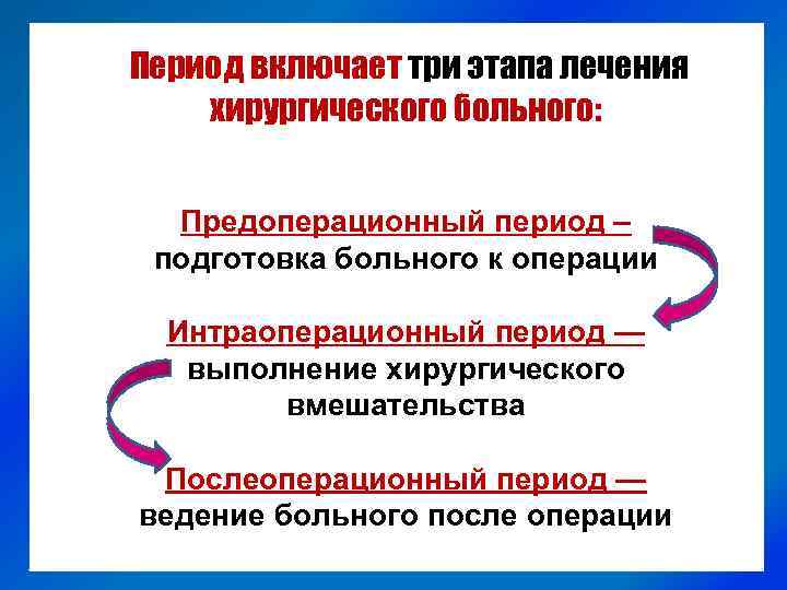 Период включает три этапа лечения хирургического больного: Предоперационный период – подготовка больного к операции