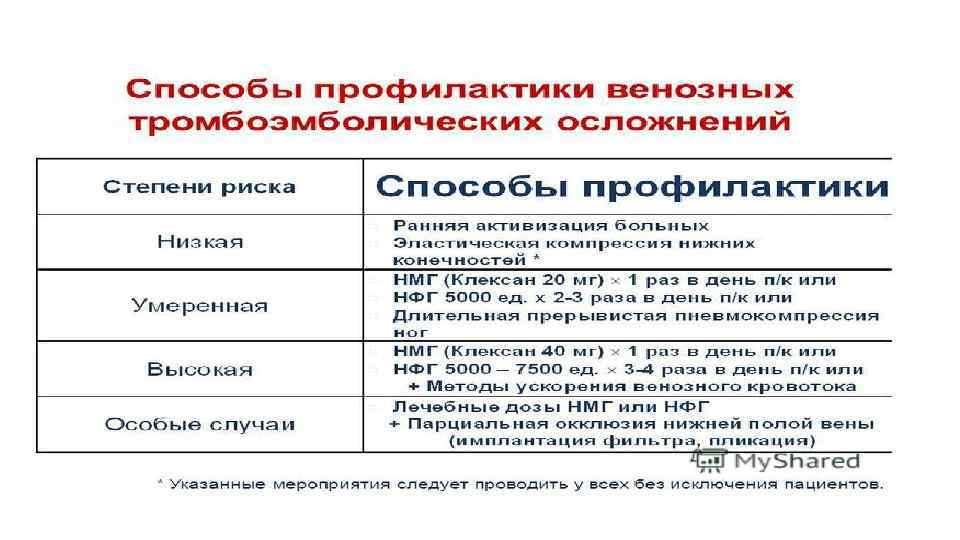 Возможен ли мониторинг жизненно важных параметров с помощью аутотрансляции по телефону