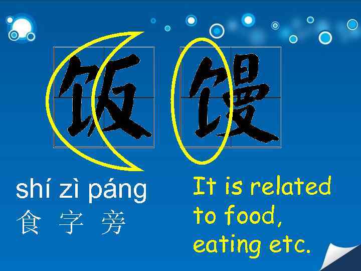 shí zì páng 食 字 旁 It is related to food, eating etc. 