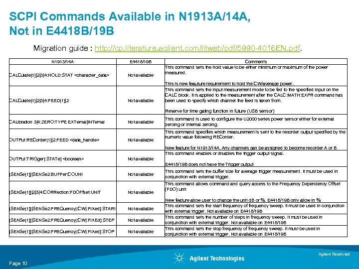 SCPI Commands Available in N 1913 A/14 A, Not in E 4418 B/19 B