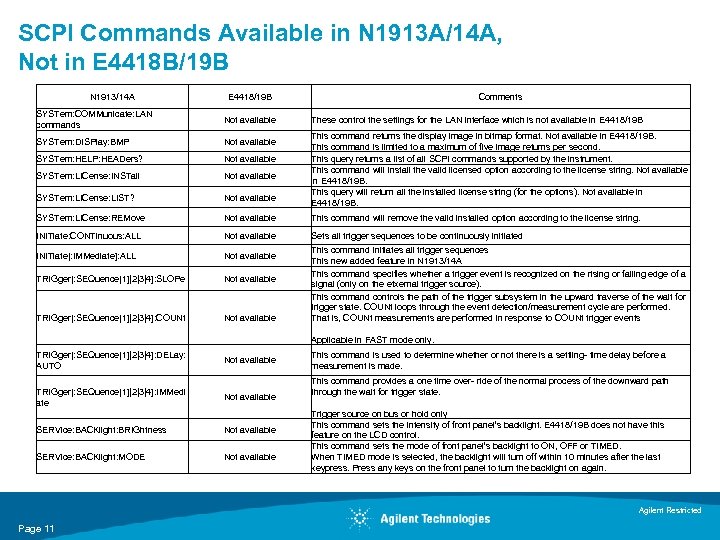 SCPI Commands Available in N 1913 A/14 A, Not in E 4418 B/19 B