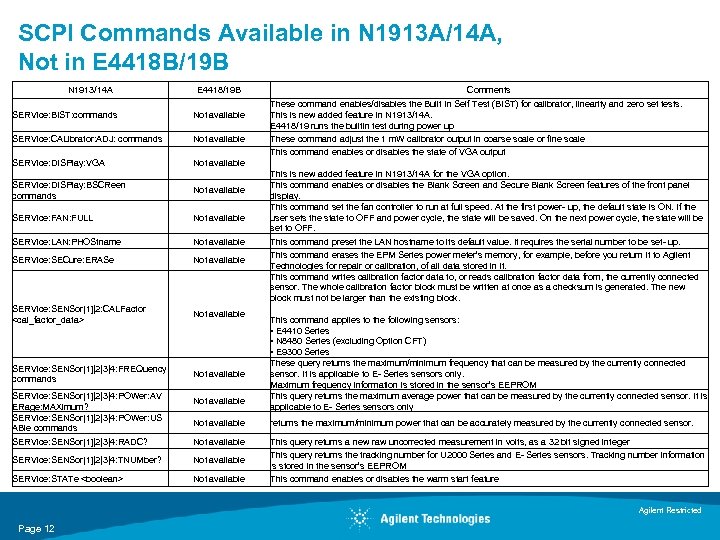 SCPI Commands Available in N 1913 A/14 A, Not in E 4418 B/19 B