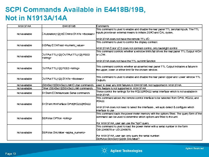 SCPI Commands Available in E 4418 B/19 B, Not in N 1913 A/14 A