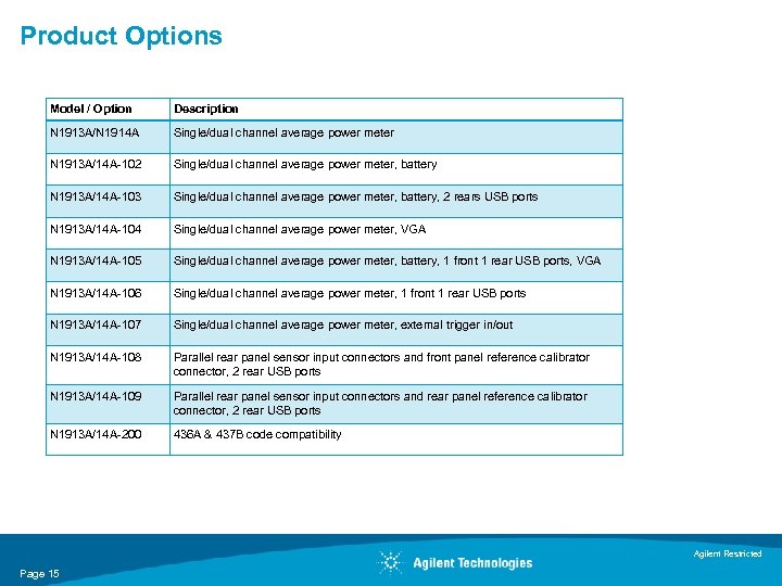 Product Options Model / Option Description N 1913 A/N 1914 A Single/dual channel average