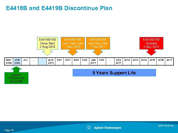 E 4418 B and E 4419 B Discontinue Plan E 4418 B/19 B Disco