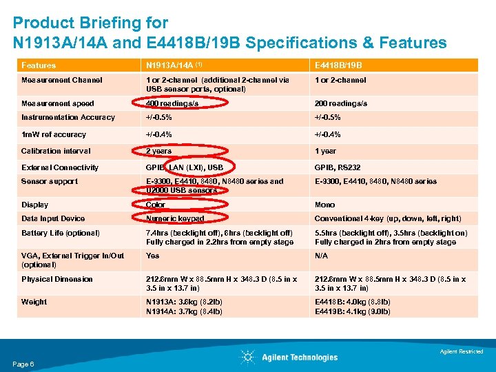 Product Briefing for N 1913 A/14 A and E 4418 B/19 B Specifications &