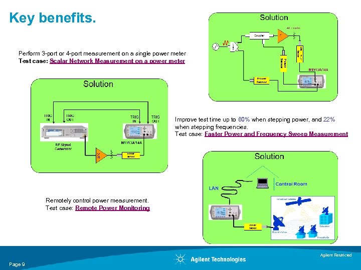 Key benefits. Perform 3 -port or 4 -port measurement on a single power meter