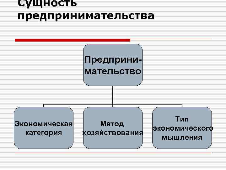 Сущность предпринимательства презентация