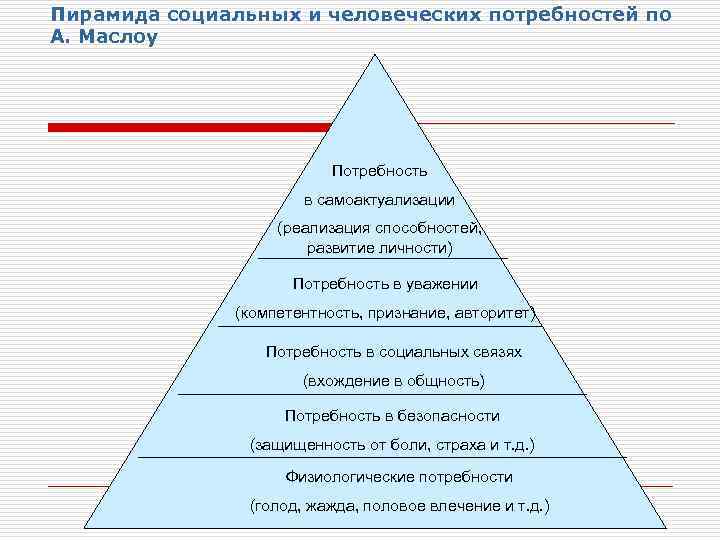 Проект на тему эволюция человеческих потребностей