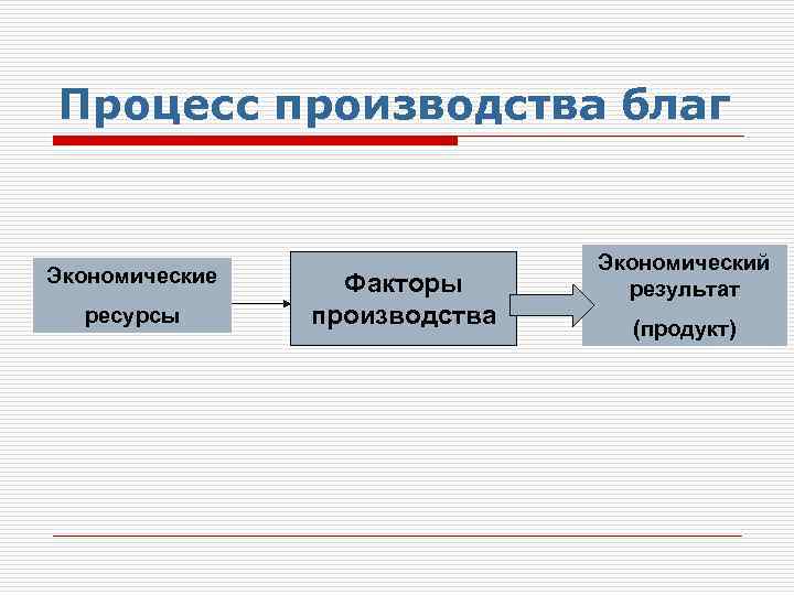 Факторы производства экономических благ