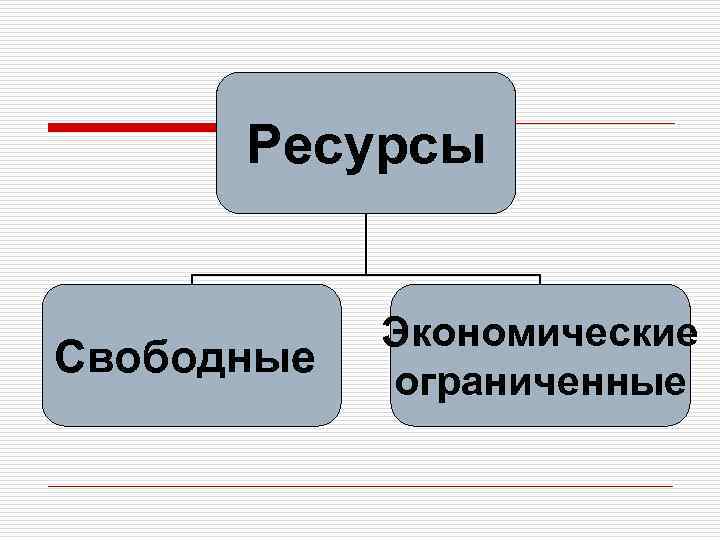 Свободные ресурсы