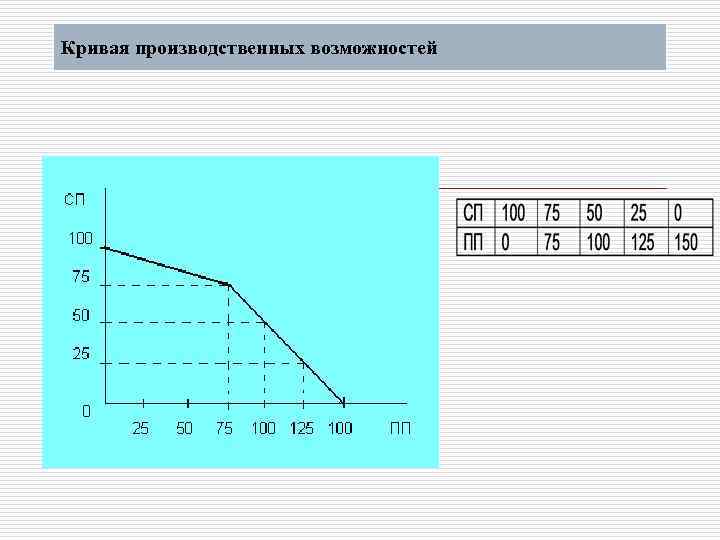Кривая производственных возможностей 
