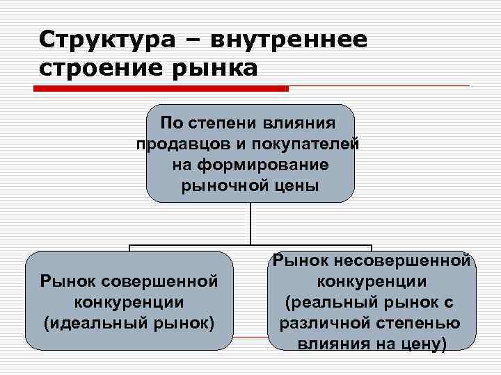 Архитектура рынков экономическая социология