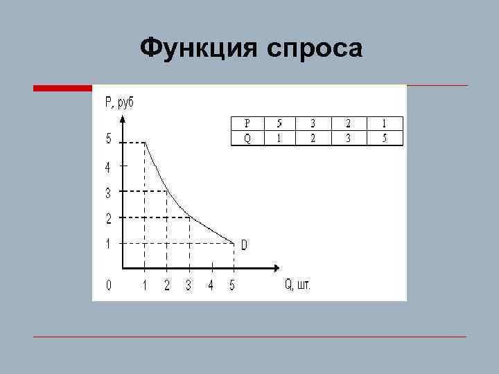 Функция спроса 