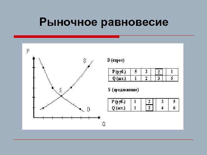 Рыночное равновесие 