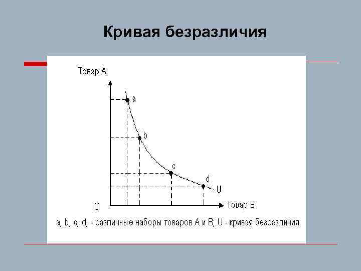 Формы кривых безразличия