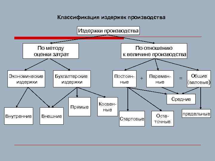 Метод оценки издержек проекта когда в результате общей дискуссии приходят к конечному результату