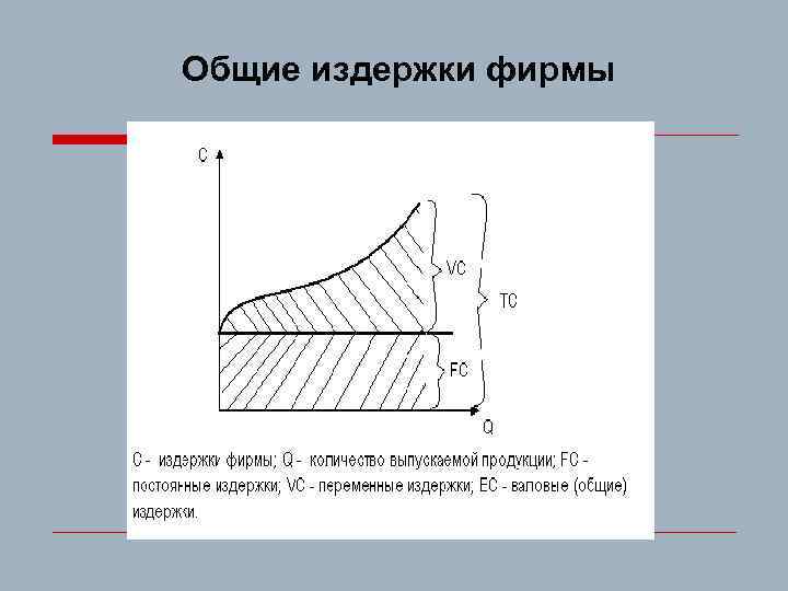 Общие издержки фирмы 