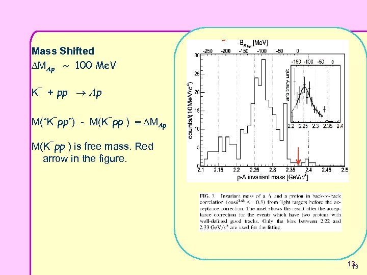 Mass Shifted M p 100 Me. V K + pp p M(“K pp”) -