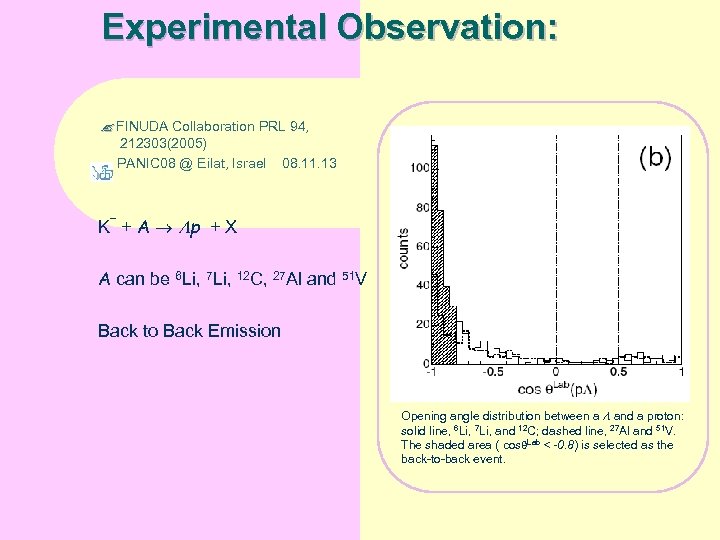 Experimental Observation: FINUDA Collaboration PRL 94, 212303(2005) PANIC 08 @ Eilat, Israel 08. 11.