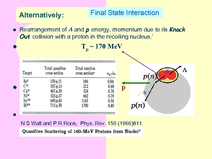 Alternatively: l l l Final State Interaction Rearrangement of and p energy, momentum due