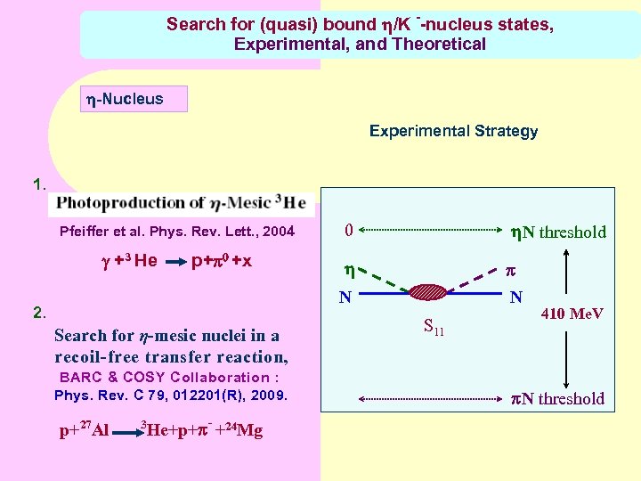 Search for (quasi) bound /K --nucleus states, Experimental, and Theoretical -Nucleus Experimental Strategy 1.