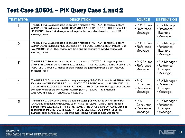 Test Case 10501 – PIX Query Case 1 and 2 TEST STEPS DESCRIPTION SOURCE