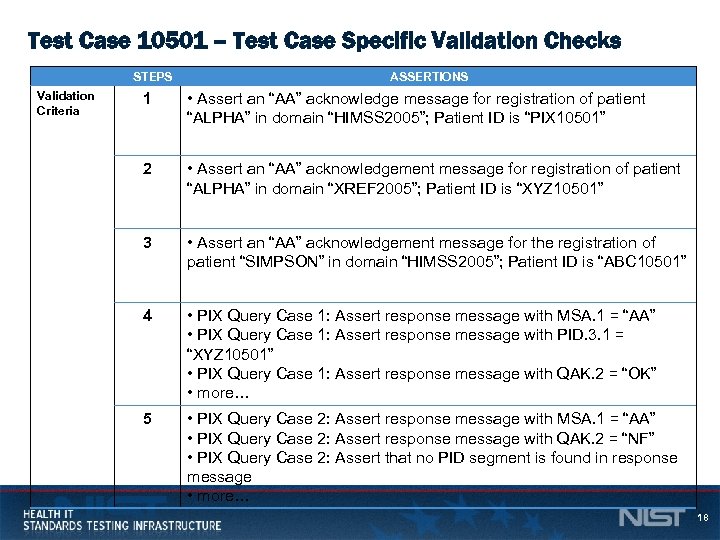 Test Case 10501 – Test Case Specific Validation Checks STEPS Validation Criteria ASSERTIONS 1