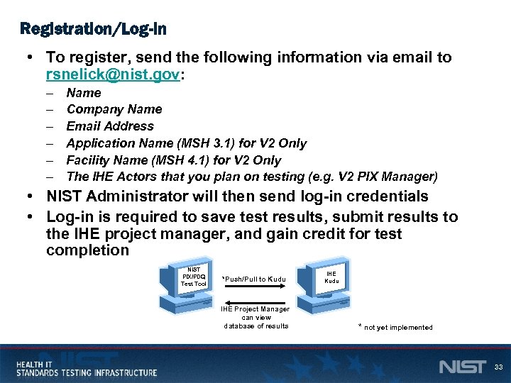 Registration/Log-in • To register, send the following information via email to rsnelick@nist. gov: –