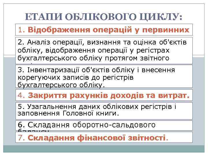 ЕТАПИ ОБЛІКОВОГО ЦИКЛУ: 1. Відображення операцій у первинних документах. 2. Аналіз операції, визнання та