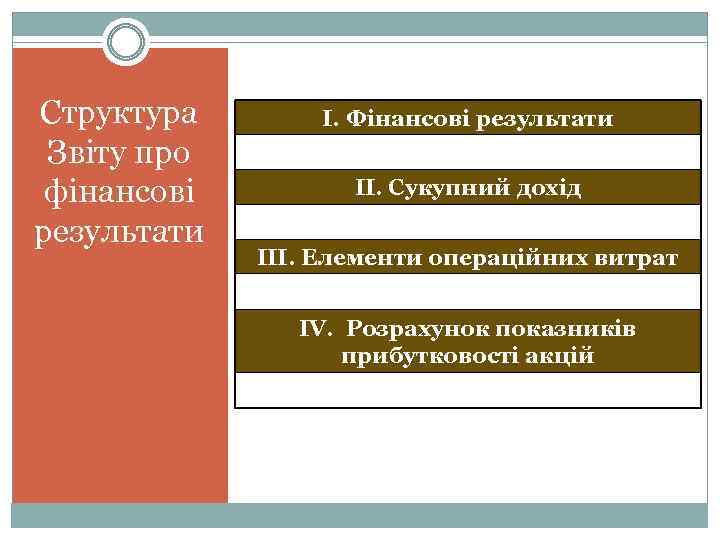 Структура Звіту про фінансові результати І. Фінансові результати II. Сукупний дохід III. Елементи операційних