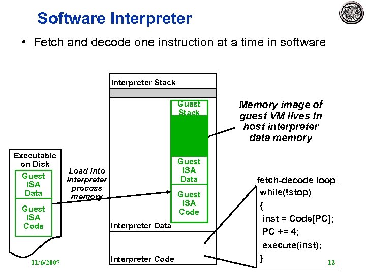 Software Interpreter • Fetch and decode one instruction at a time in software Interpreter