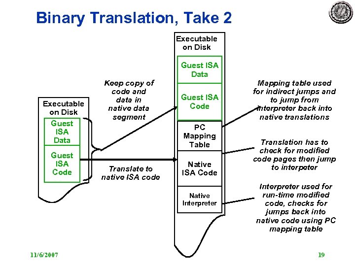 Binary Translation, Take 2 Executable on Disk Guest ISA Data Guest ISA Code Keep