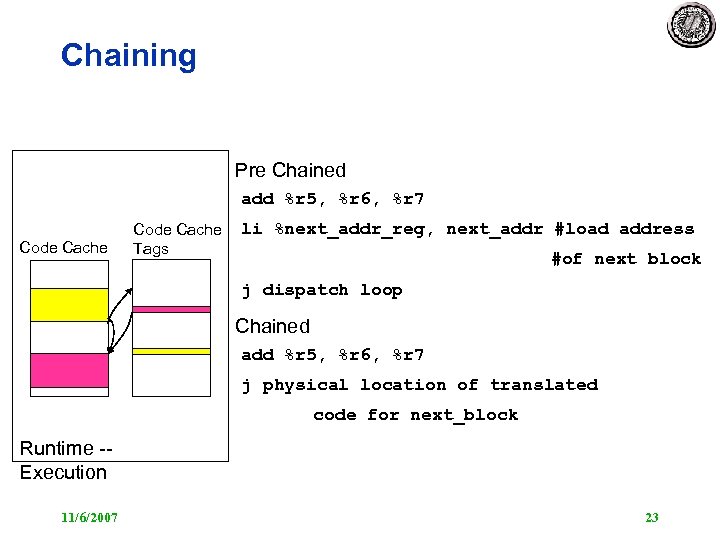 Chaining Pre Chained add %r 5, %r 6, %r 7 Code Cache Tags li