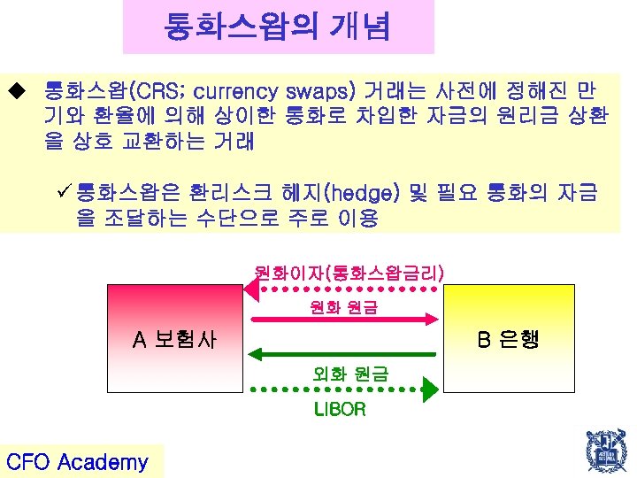 통화스왑의 개념 u 통화스왑(CRS; currency swaps) 거래는 사전에 정해진 만 기와 환율에 의해 상이한