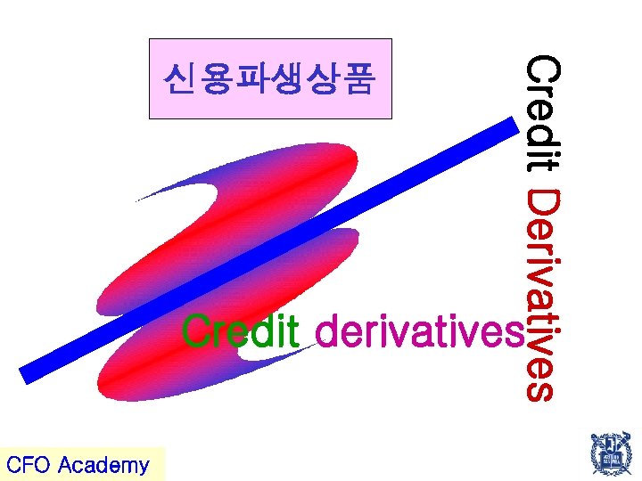 Credit Derivatives 신용파생상품 Credit derivatives CFO Academy 