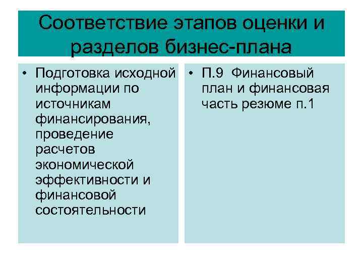 Соответствие этапов оценки и разделов бизнес-плана • Подготовка исходной • П. 9 Финансовый информации