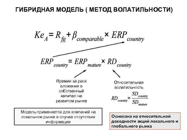 ГИБРИДНАЯ МОДЕЛЬ ( МЕТОД ВОЛАТИЛЬНОСТИ) Премия за риск вложения в собственный капитал на развитом