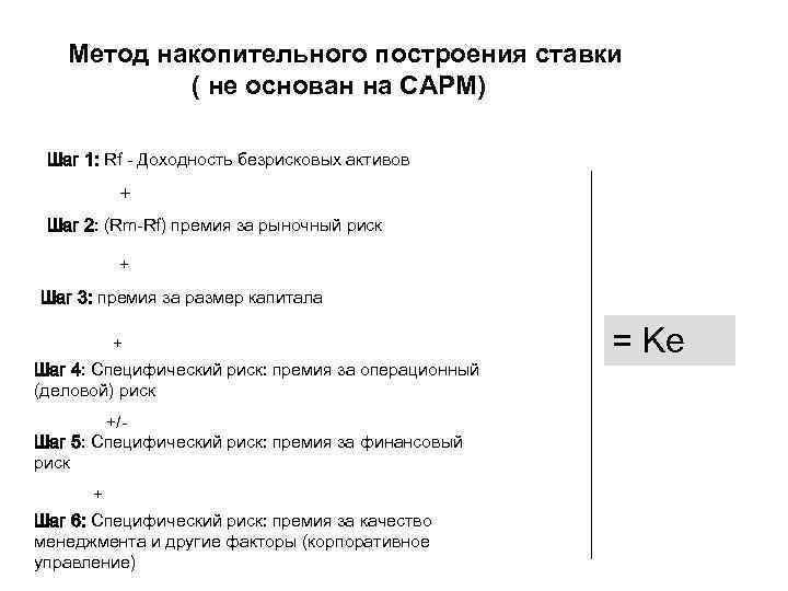 Метод накопительного построения ставки ( не основан на CAPM) Шаг 1: Rf - Доходность