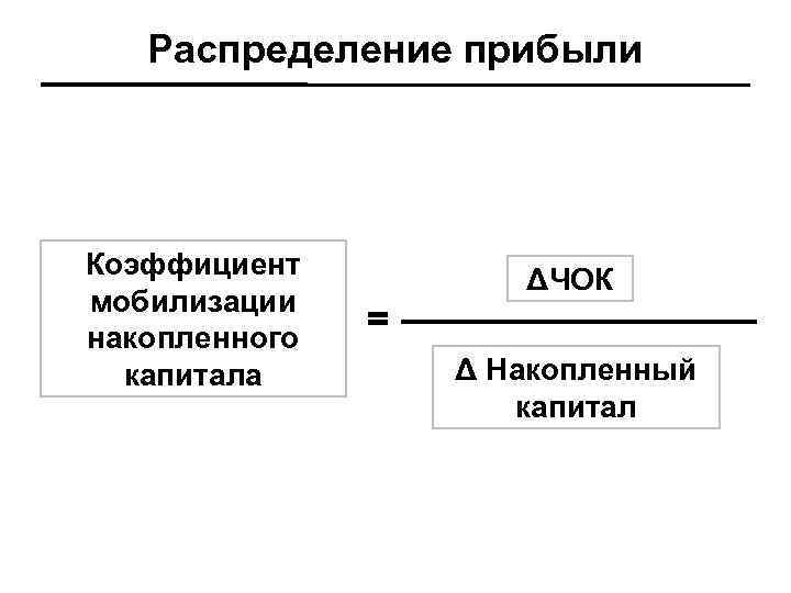 Накопленный капитал. Элементы структуры капитала рисунок.