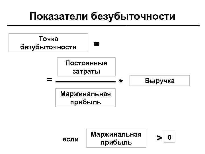 Показатели безубыточности Точка безубыточности = = Постоянные затраты * Выручка Маржинальная прибыль если Маржинальная