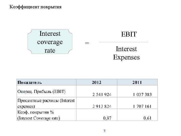 Коэффициент покрытия Interest coverage rate EBIT = Interest Expenses 5 